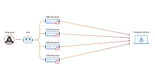 Types of cybercrime
Cybercrime examples
Different types of cybercrime