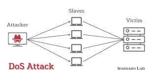 Types of cybercrime
Cybercrime examples
Different types of cybercrime