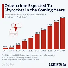 cybercrime , cyber crime 
